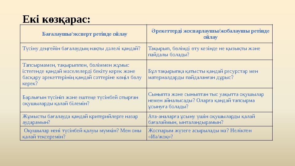 Екі көзқарас: Бағалаушы/эксперт ретінде ойлау Әрекеттерді жоспарлаушы/жобалаушы ретінде ойлау Түсіну деңгейін бағалаудың нақты