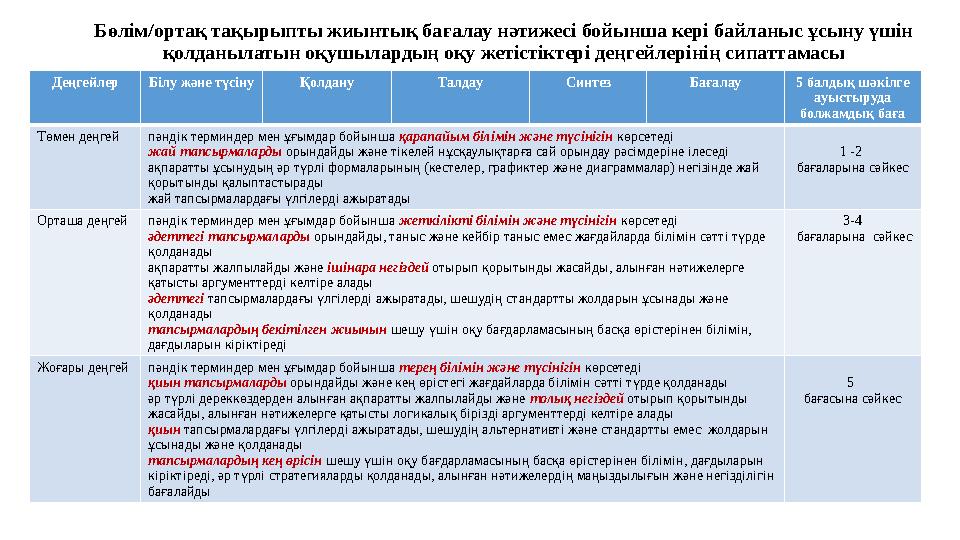 Бөлім/ортақ тақырыпты жиынтық бағалау нәтижесі бойынша кері байланыс ұсыну үшін қолданылатын оқушылардың оқу жетістіктері деңге