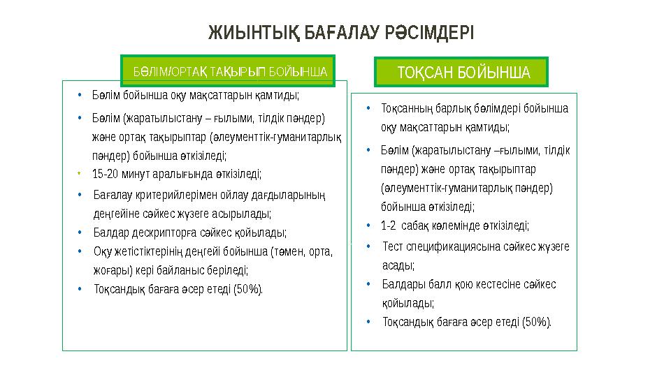 ЖИЫНТЫ БА АЛАУ Р СІМДЕРІҚ Ғ Ә Б ЛІМ/ОРТА ТА ЫРЫП БОЙЫНША Ө Қ Қ ТО САН БОЙЫНША Қ • Б лім бойынша о у ма саттарын амтиды; ө қ