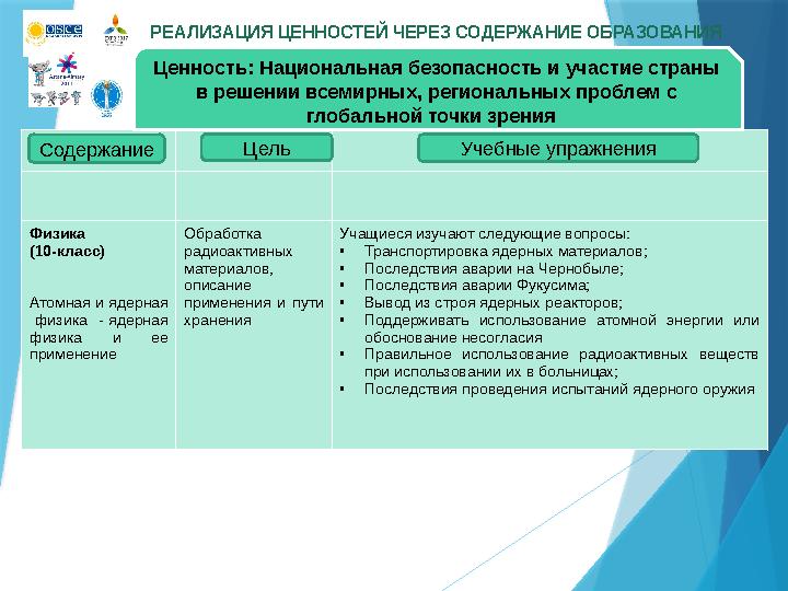 РЕАЛИЗАЦИЯ ЦЕННОСТЕЙ ЧЕРЕЗ СОДЕРЖАНИЕ ОБРАЗОВАНИЯ Я Физика (10-класс) Атомная и ядерная физика - ядерная физика и е