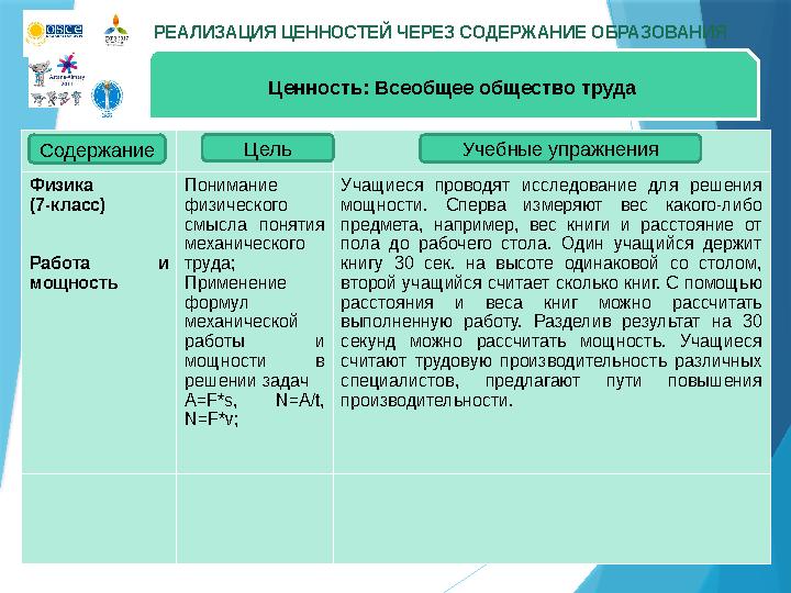 РЕАЛИЗАЦИЯ ЦЕННОСТЕЙ ЧЕРЕЗ СОДЕРЖАНИЕ ОБРАЗОВАНИЯ Физика (7-класс) Работа и мощность Понимание физического смысла понятия