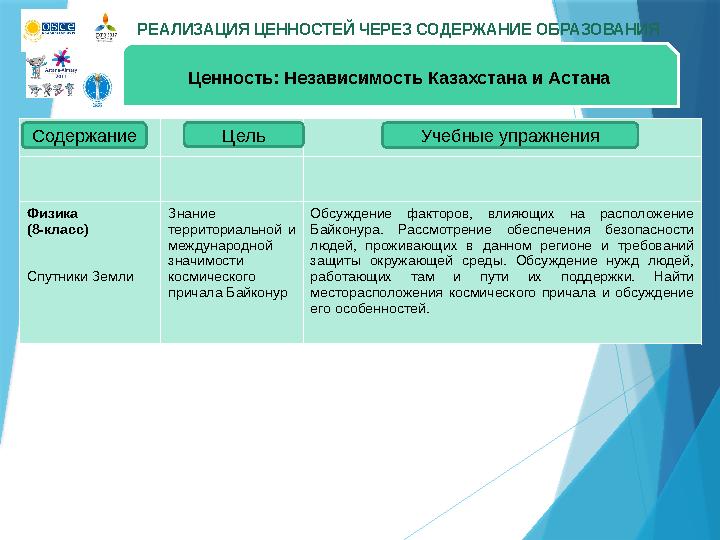 РЕАЛИЗАЦИЯ ЦЕННОСТЕЙ ЧЕРЕЗ СОДЕРЖАНИЕ ОБРАЗОВАНИЯ Я Физика (8-класс) Спутники Земли Знание территориальной и международной