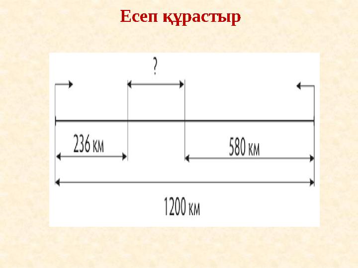 Есеп құрастыр