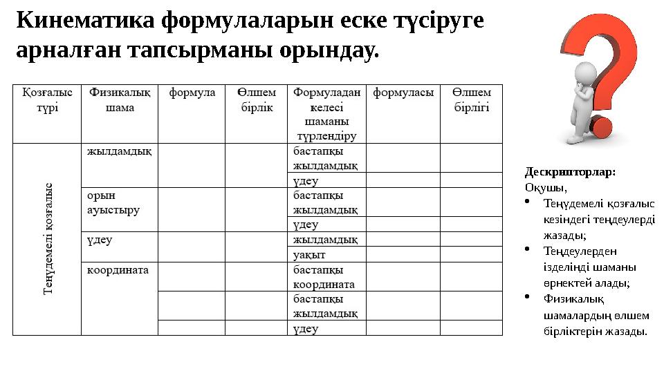 Кинематика формулаларын еске түсіруге арналған тапсырманы орындау. Дескрипторлар: Оқушы,  Теңүдемелі қозғалыс кезіндегі теңд