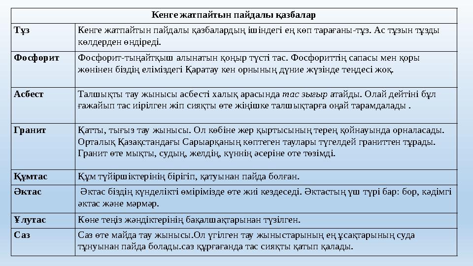 Кенге жатпайтын пайдалы қазбалар Тұз Кенге жатпайтын пайдалы қазбалардың ішіндегі ең көп тарағаны-тұз. Ас тұзын тұзды көлдерден