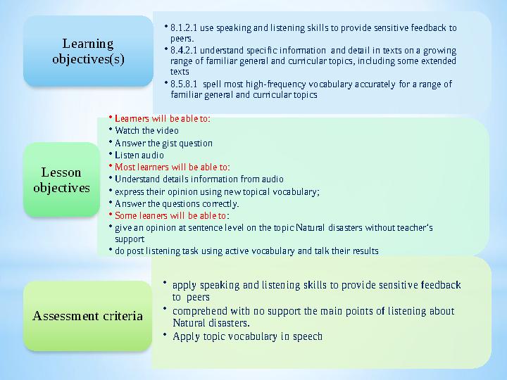 • 8.1.2.1 use speaking and listening skills to provide sensitive feedback to peers. • 8.4.2.1 understand specific information