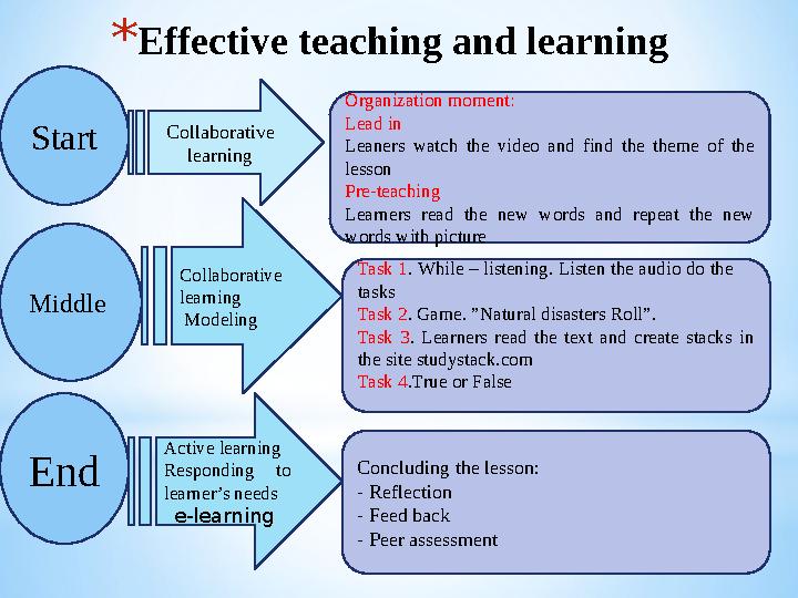 * Effective teaching and learning Start Middle End Collaborative learning Collaborative learning Modeling Organization mo