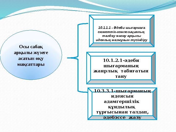 Осы сабақ арқылы жүзеге асатын оқу мақсаттары 10 . 1 . 1 . 1 - Әдеби шығармаға сюжеттік - композициялық талдау жасау ар