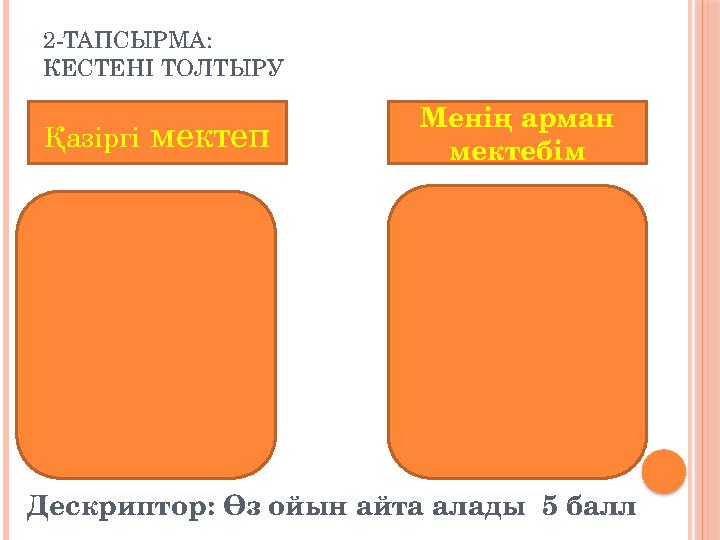 2-ТАПСЫРМА: КЕСТЕНІ ТОЛТЫРУ Қазіргі мектеп Менің арман мектебім Дескриптор: Өз ойын