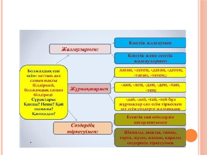 2-САБАҚ ТІЛДІК БАҒДАР. 5-Б. ОҚУЛЫҚТАҒЫ АҚПАРАТ ТЫ ОҚУ, ТӨМЕНДЕГІ КЕСТЕМЕН А ЛҒАН БІЛІМДІ БЕКІТ У.