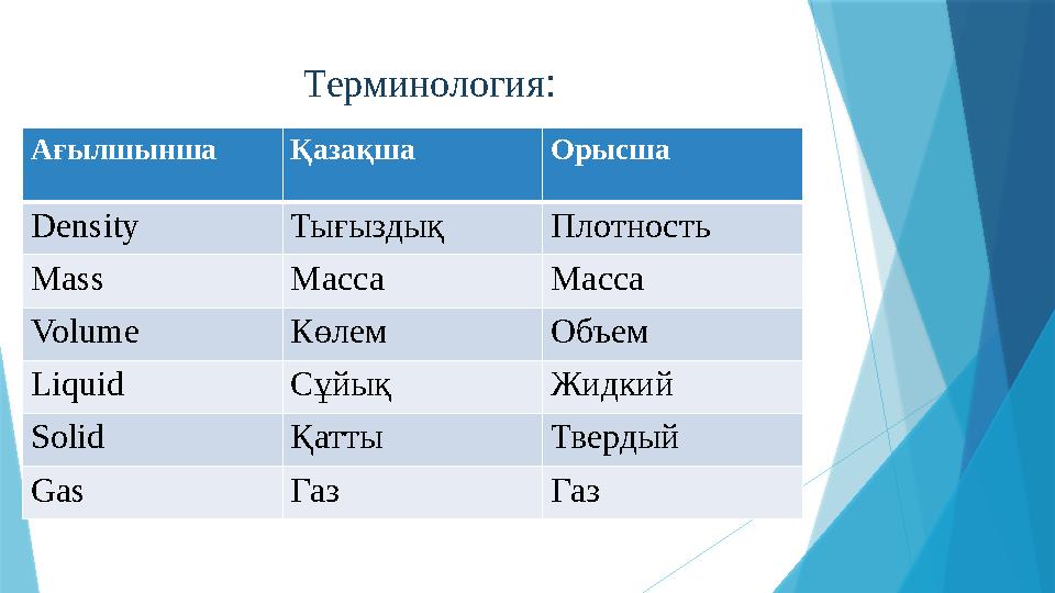 Терминология : Ағылшынша Қазақша Орысша Density Тығыздық Плотность Mass Масса Масса Volume Көлем Объем Liquid Сұйық Жидкий Solid