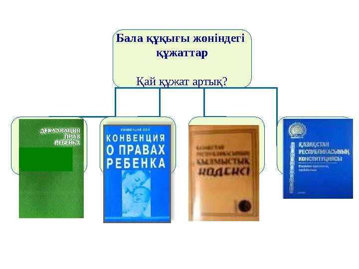 Бала құқығы жөніндегі құжаттар Қай құжат артық?