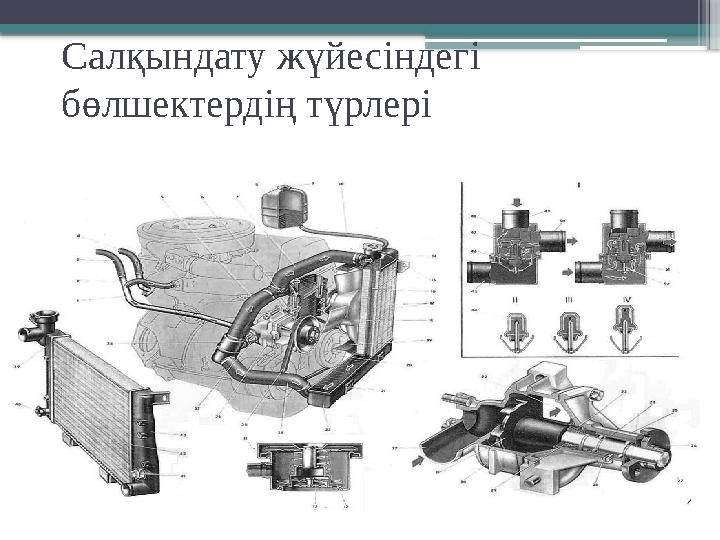 Салқындату жүйесіндегі бөлшектердің түрлері