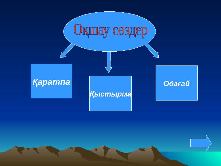 Қаратпа Қыстырма Одағай