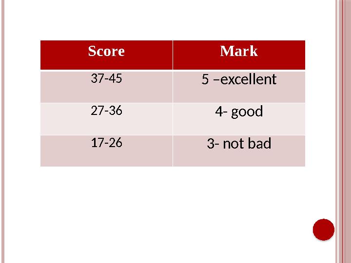 Score Mark 37-45 5 –excellent 27-36 4- good 17-26 3- not bad