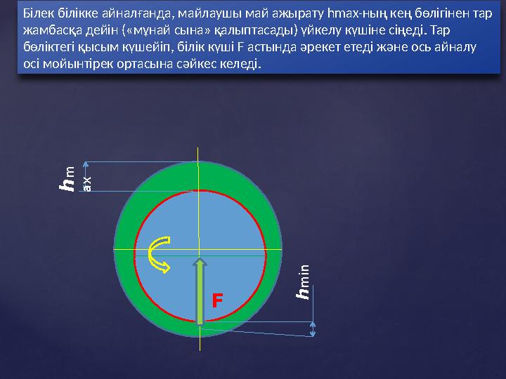 h m a x h m in FБілек білікке айналғанда, майлаушы май ажырату hmax- ның кең бөлігінен тар жамбасқа дейін («мұнай сына» қа