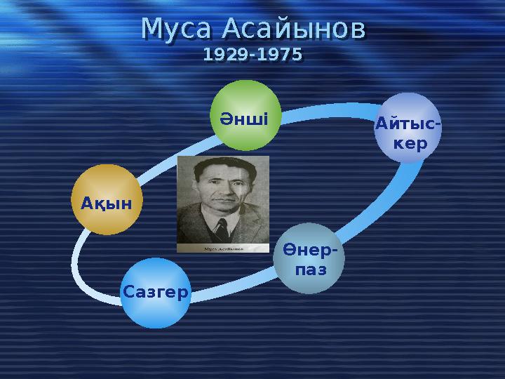 Муса Асайынов 1929-1975 Ақын Әнші Айтыс- кер Өнер- паз СазгерМуса Асайынов 1929-1975