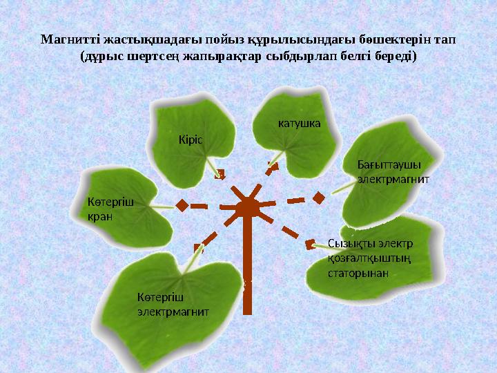 Магнитті жастықшадағы пойыз құрылысындағы бөшектерін тап (дұрыс шертсең жапырақтар сыбдырлап белгі береді) Сызықты электр қозға Магнитті жастықшадағы пойыз құрылысындағы бөшектерін тап (дұрыс шертсең жапырақтар сыбдырлап белгі береді) Сызықты электр қозға