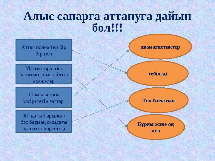 Алыс сапарға аттануға дайын бол!!! Аттас полюстер бір бірінен Шамалы ғана әлсірететін заттар Магнит өрісінің бағытын анықта Алыс сапарға аттануға дайын бол!!! Аттас полюстер бір бірінен Шамалы ғана әлсірететін заттар Магнит өрісінің бағытын анықта