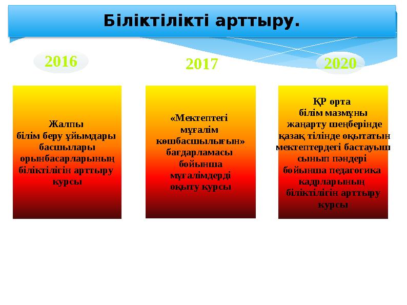 Біліктілікті арттыру. Жалпы білім беру ұйымдары басшылары орынбасарларының біліктілігін арттыру курсы ҚР орта білім мазмұ