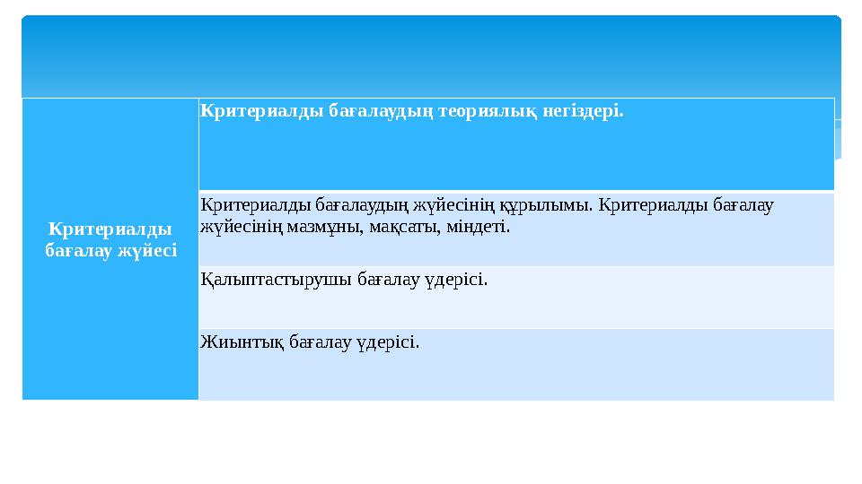 Критериалды бағалау жүйесі Критериалды бағалаудың теориялық негіздері. Критериалды бағалаудың жүйесінің құрылымы. Критериал