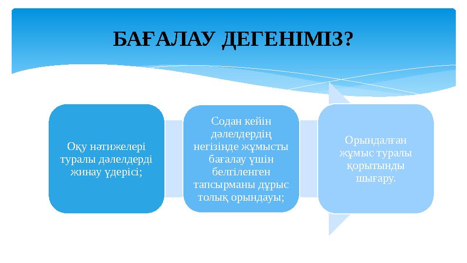 БАҒАЛАУ ДЕГЕНІМІЗ ? Оқу нәтижелері туралы дәлелдерді жинау үдерісі; Содан кейін дәлелдердің негізінде жұмысты бағалау үшін