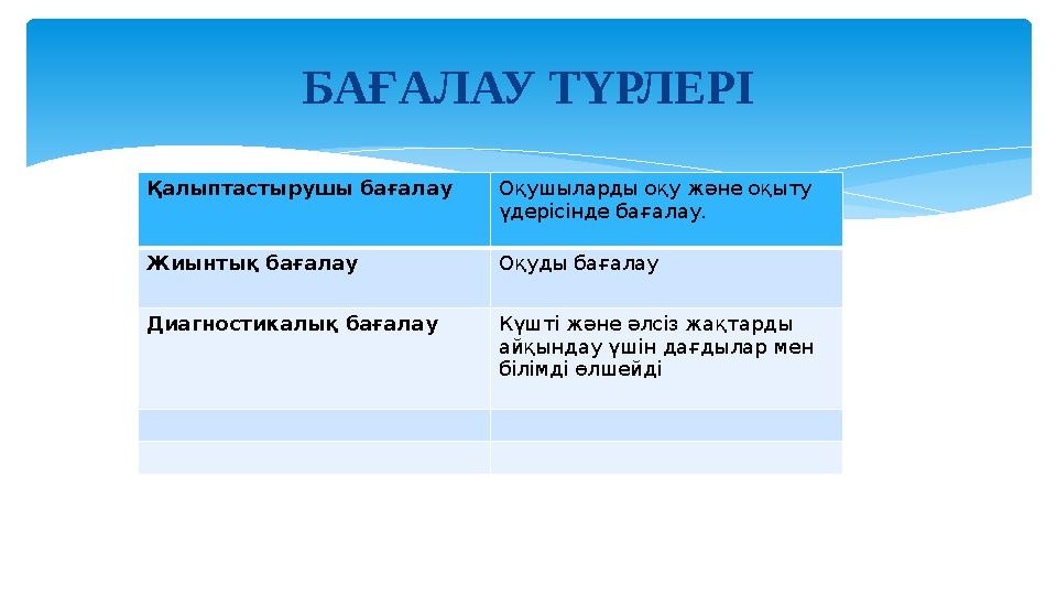БАҒАЛАУ ТҮРЛЕРІ Қалыптастырушы бағалау Оқушыларды оқу және оқыту үдерісінде бағалау. Жиынтық бағалау Оқуды бағалау Диагностикал