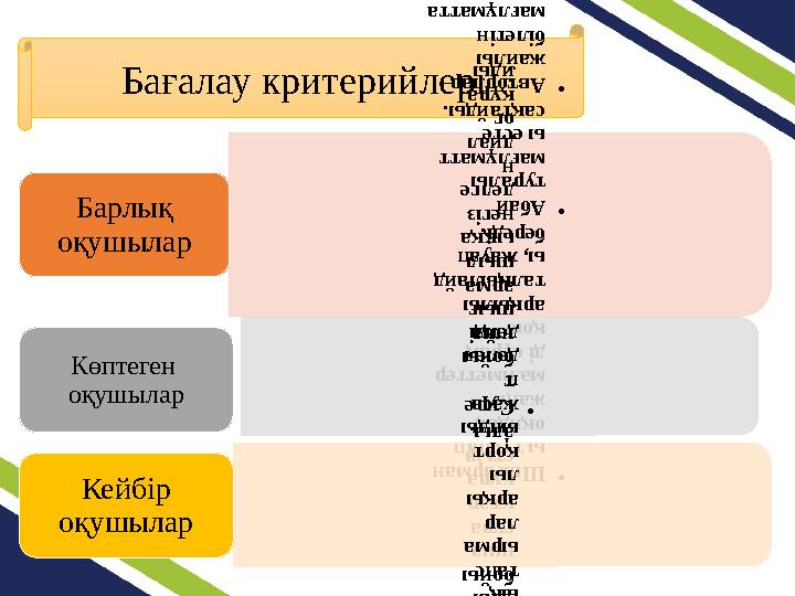 Бағалау критерийлері• Шығарман ы түсініп оқиды, жаңа мәліметтер ді сұрақ қою арқылы талқылайд ы, жауап береді. • Абай т