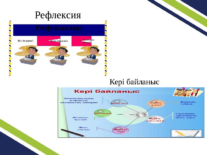 Рефлексия Кері байланыс