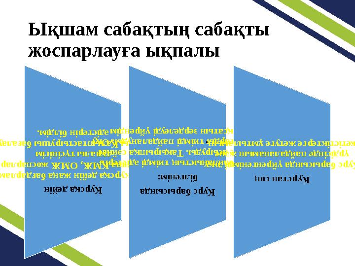 Ықшам сабақтың сабақты жоспарлауға ықпалыКурсқа дейін Мен курсқа дейін жа ңа бағдарлама бойынша ҚМЖ, ОМ Ж жоспарлары турал