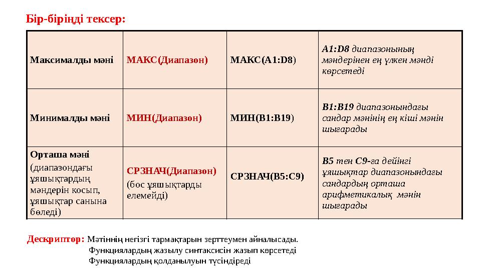 Максималды мәні МАКС(Диапазон) МАКС(А1: D8 ) А1: D8 диапазонының мәндерінен ең үлкен мәнді көрсетеді Минималды мәні МИН(Ди