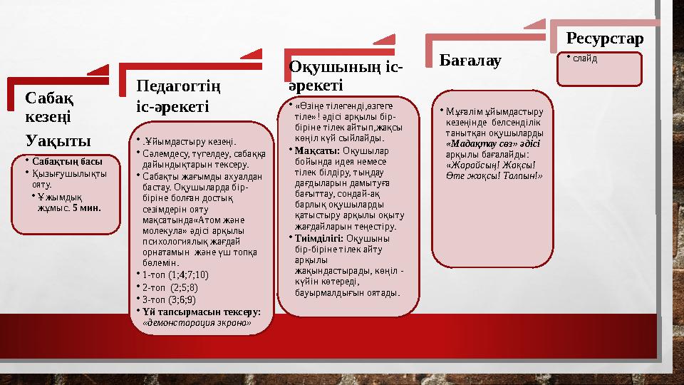Сабақ кезеңі Уақыты • Сабақтың басы • Қызығушылықты ояту. • Ұжымдық жұмыс. 5 мин. Педагогтің іс-әрекеті • .Ұйымдастыру кезе
