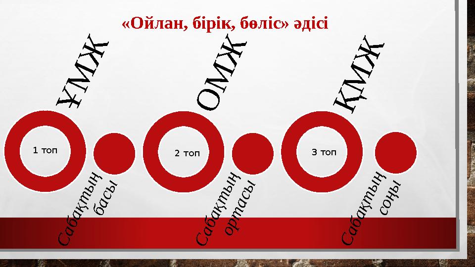 Ұ М Ж С а б а қ т ы ң б а с ы О М Ж С а б а қ т ы ң о р т а с ы Қ М Ж«Ойлан, бірік, бөліс» әдісі С а б а