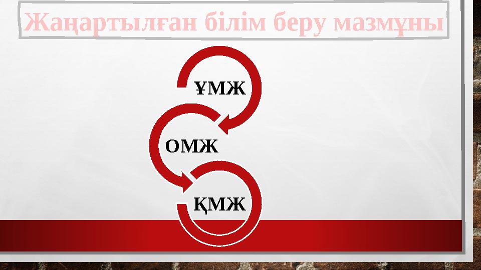 ҰМЖ ОМЖ ҚМЖЖаңартылған білім беру мазмұны
