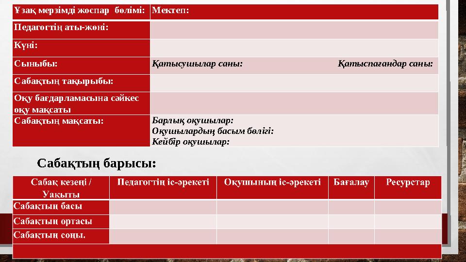 Ұзақ мерзімді жоспар бөлімі: Мектеп: Педагогтің аты-жөні: Күні: Сыныбы: Қатысушылар саны: