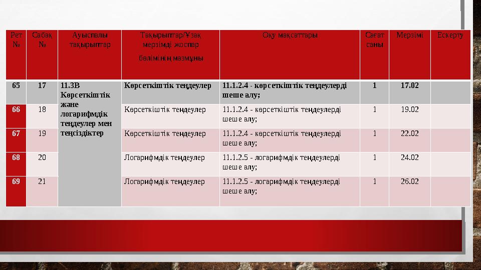 Рет № Сабақ № Ауыспалы тақырыптар Тақырыптар/Ұзақ мерзімді жоспар бөлімінің мазмұны Оқу мақсаттары Сағат саны Мерзімі Ескер