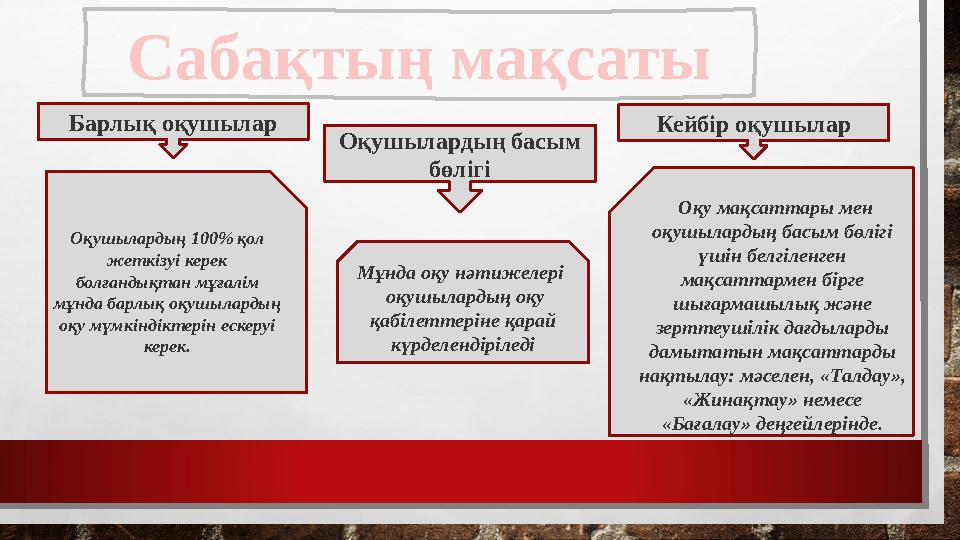 Сабақтың мақсаты Барлық оқушылар Оқушылардың басым бөлігі Кейбір оқушылар Оқушылардың 100% қол жеткізуі керек болғандықтан мұ