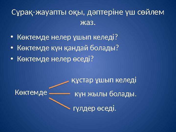 Сұрақ-жауапты оқы, дәптеріне үш сөйлем жаз. • Көктемде нелер ұшып келеді? • Көктемде күн қандай болады? • Көктемде нелер өседі?