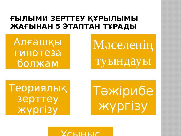 ҒЫЛЫМИ ЗЕРТТЕУ ҚҰРЫЛЫМЫ ЖАҒЫНАН 5 ЭТАПТАН ТҰРАДЫ Алғашқы гипотеза болжам Мәселенің туындауы Теориялық зерттеу жүргізу Тәжі