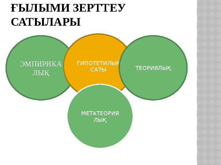 ҒЫЛЫМИ ЗЕРТТЕУ САТЫЛАРЫ ЭМПИРИКА ЛЫҚ ГИПОТЕТИЛЫҚ САТЫ ТЕОРИЯЛЫҚ МЕТАТЕОРИЯ ЛЫҚ
