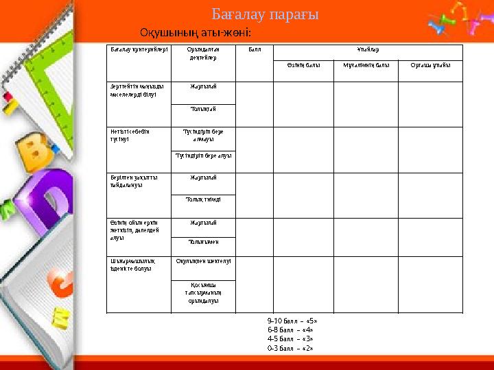 Бағалау критерийлері Орындалған деңгейлер Балл Ұпайлар Өзінің балы Мұғалімнің балы Орташа ұпайы Зерттейтін маңызды мәселелерді