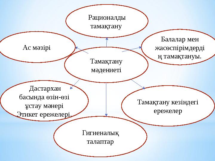 Тама қтану мәдениетіРационалды тамақтану Балалар мен жасөспірімдерді ң тамақтануы. Тамақтану кезіндегі ережелер Гигиеналық