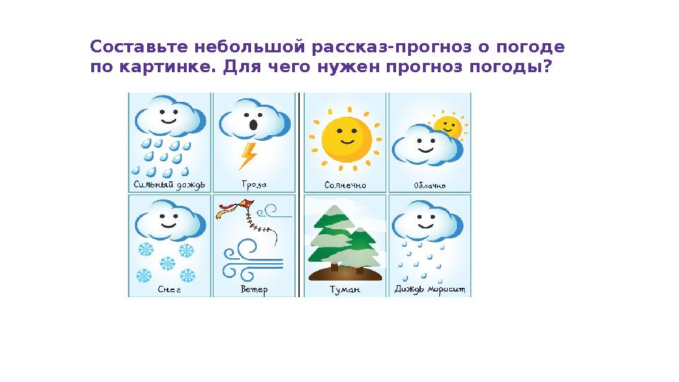 Составьте небольшой рассказ-прогноз о погоде по картинке. Для чего нужен прогноз погоды?