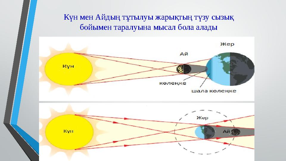 Күн мен Айдың тұтылуы жарықтың түзу сызық бойымен таралуына мысал бола алады