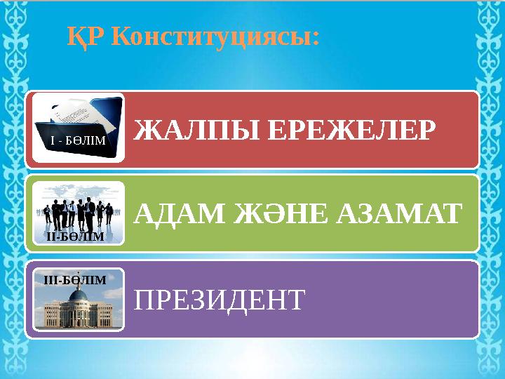 www.ZHARAR.comҚР Конституциясы: ЖАЛПЫ ЕРЕЖЕЛЕР АДАМ ЖӘНЕ АЗАМАТ ПРЕЗИДЕНТІ - БӨЛІМ ІІ-БӨЛІМ ІІІ-БӨЛІМ