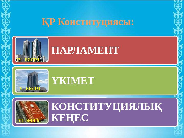 www.ZHARAR.comПАРЛАМЕНТ ҮКІМЕТ КОНСТИТУЦИЯЛЫҚ КЕҢЕСҚР Конституциясы: І V - БӨЛІМ V - БӨЛІМ V І - БӨЛІМ