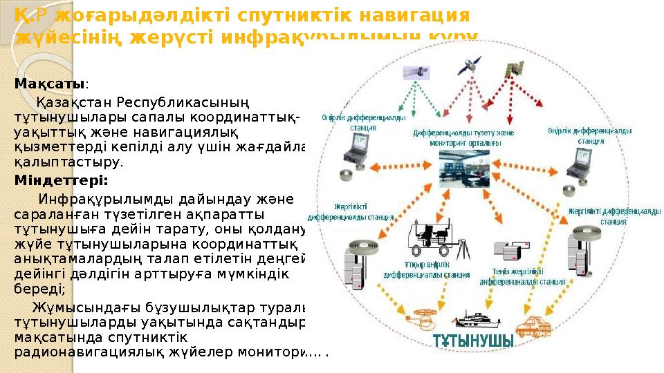 Қ. Р жоғарыдәлдікті спутниктік навигация жүйесінің жерүсті инфрақұрылымын құру Мақсаты : Қазақстан Республикасының тұты