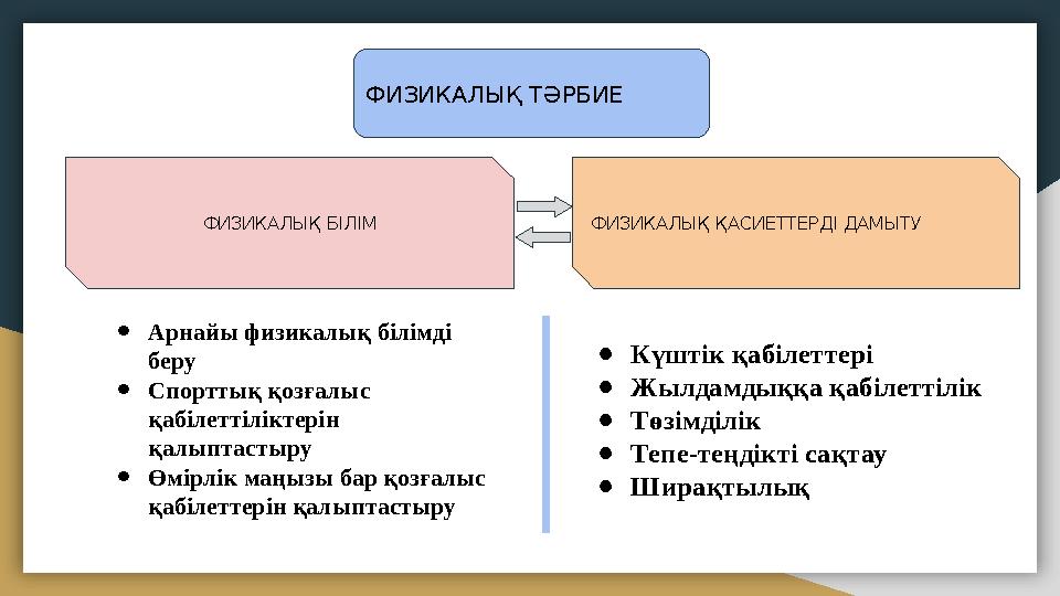 ФИЗИКАЛЫҚ ТӘРБИЕ ФИЗИКАЛЫҚ БІЛІМ ФИЗИКАЛЫҚ ҚАСИЕТТЕРДІ ДАМЫТУ ● Арнайы физикалық білімді беру ● Спорттық қозғалыс қабілеттілік