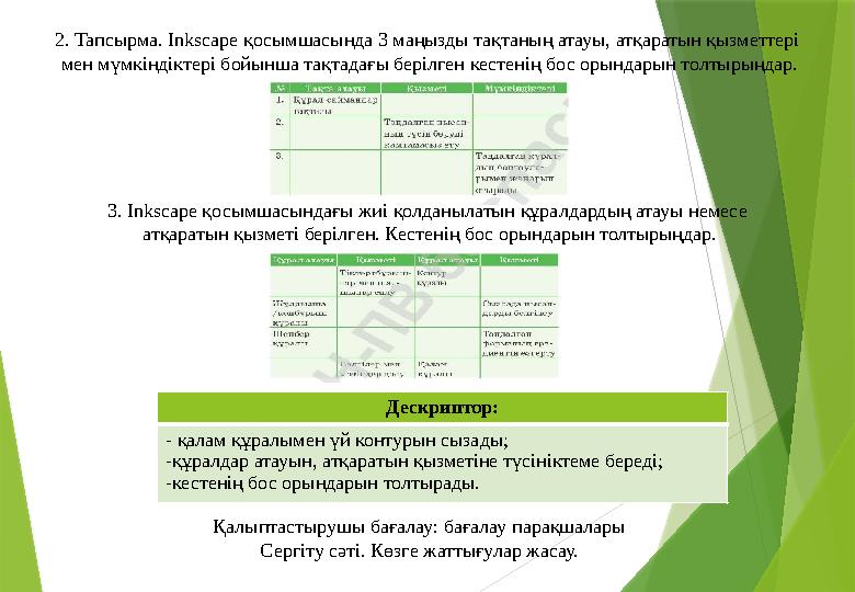 2. Тапсырма. Inkscape қосымшасында 3 маңызды тақтаның атауы, атқаратын қызметтері мен мүмкіндіктері бойынша тақтадағы берілг