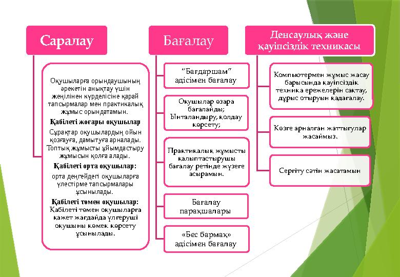 Саралау Оқушыларға орындаушының әрекетін анықтау үшін жеңілінен күрделісіне қарай тапсырмалар мен практикалық жұмыс орындата